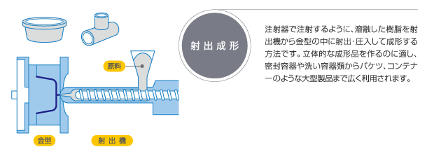 射出成形