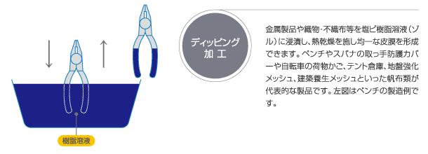 ディッピング加工