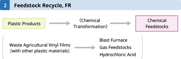 Feedstock Recycle, FR