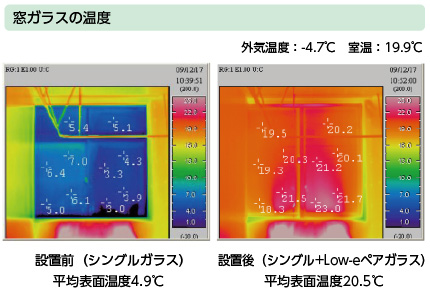 内窓設置温度