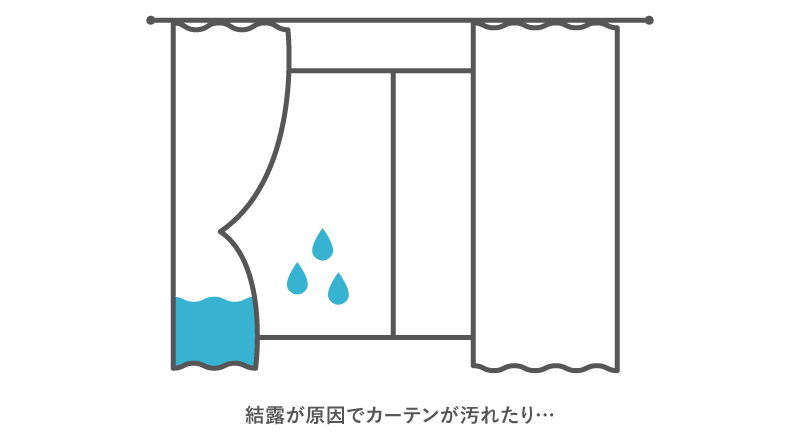 結露が原因でカーテンが汚れたり…