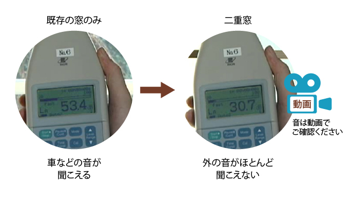 二重窓の防音・遮音効果検証