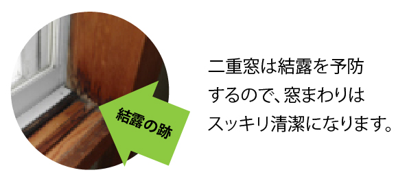 二重窓は結露を予防するので、窓まわりはスッキリ清潔になります。