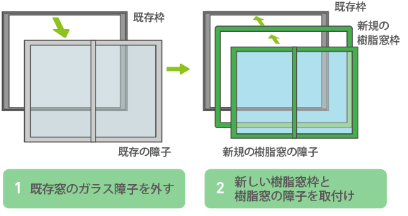 カバー工法の施工方法1