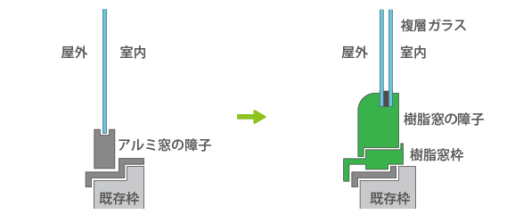 カバー工法の施工方法2