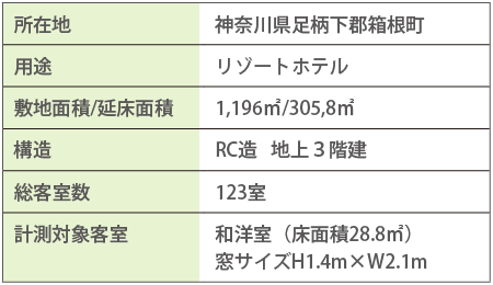 カバー工法の事例紹介