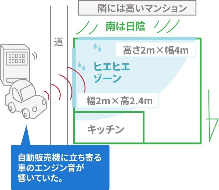 Before 自動販売機に立ち寄る車のエンジン音が響いていた。