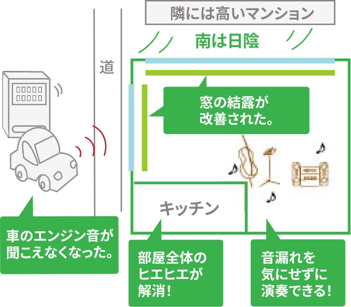 After 車のエンジン音が聞こえなくなった。