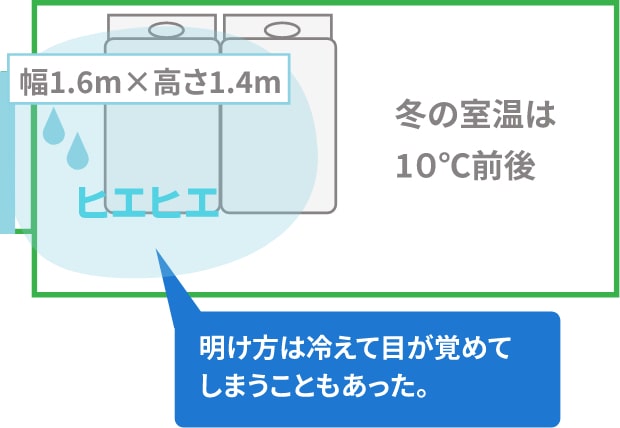 Before 図