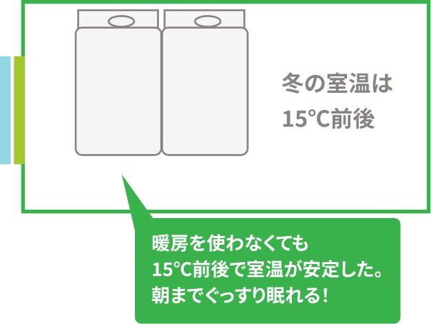 After 図