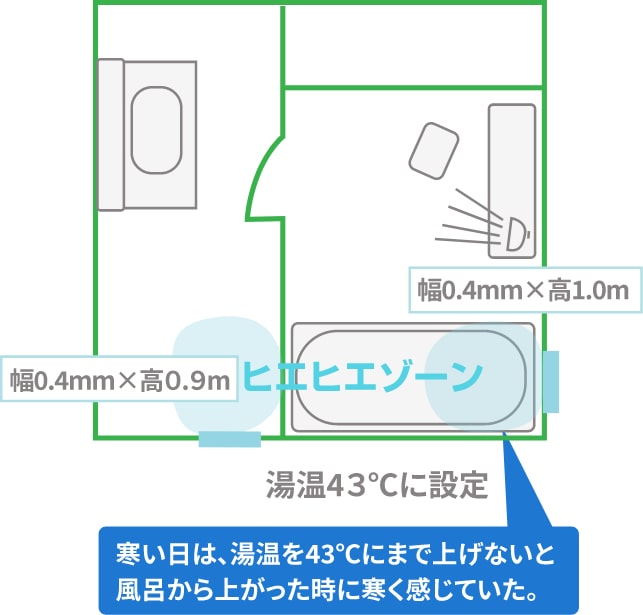 Before 図