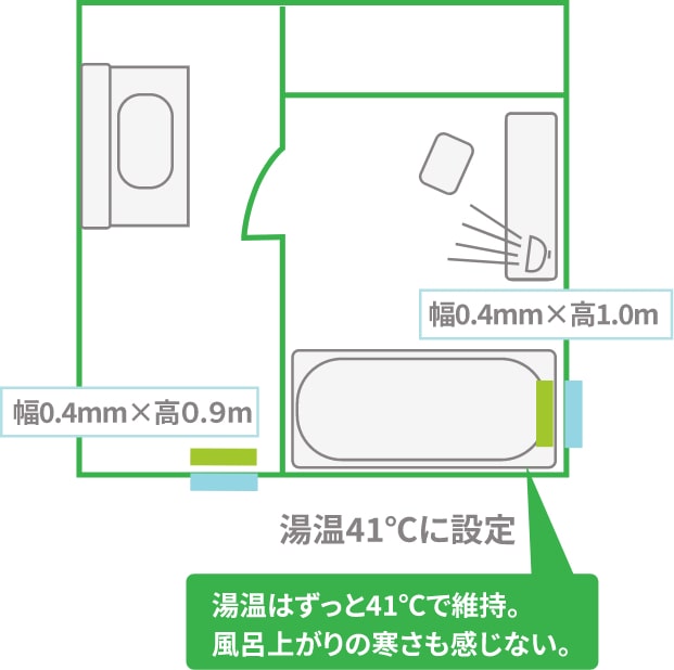 After 図