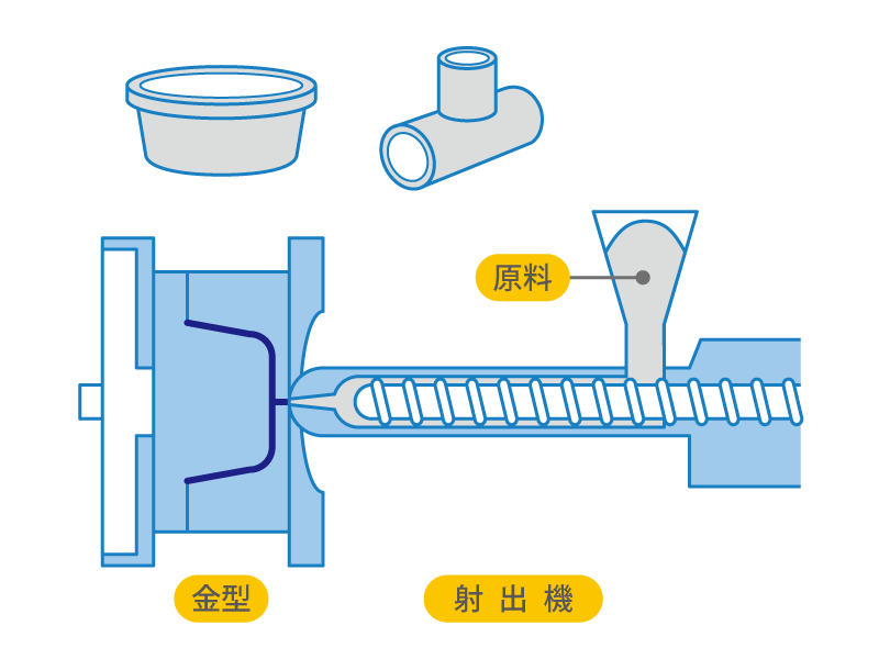 射出成形