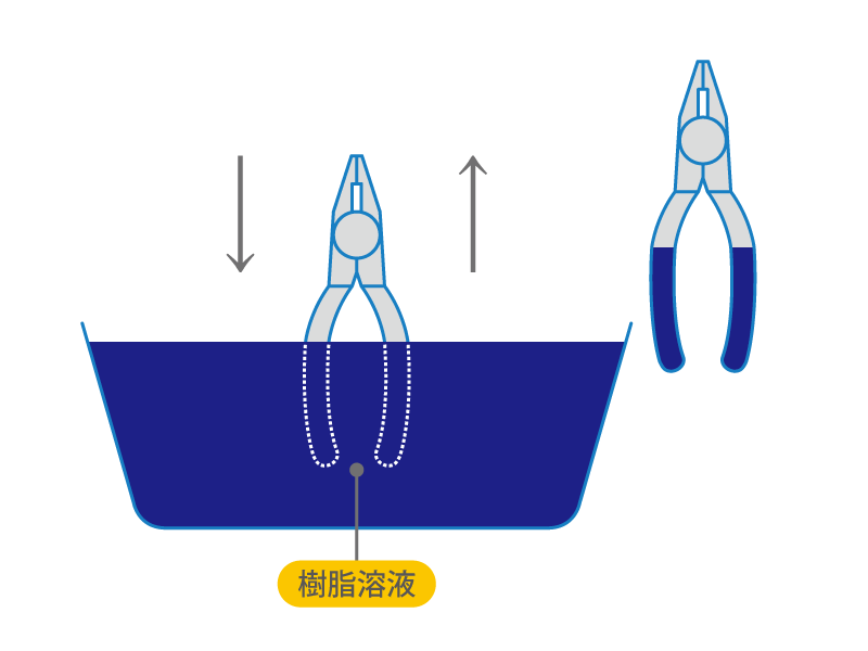 ディッピング加工