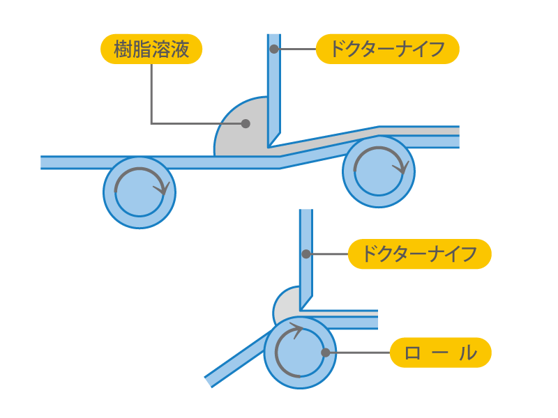 プラスチック PVC（塩ビ） 切板（グレー） 板厚 30mm　750mm×900mm - 2