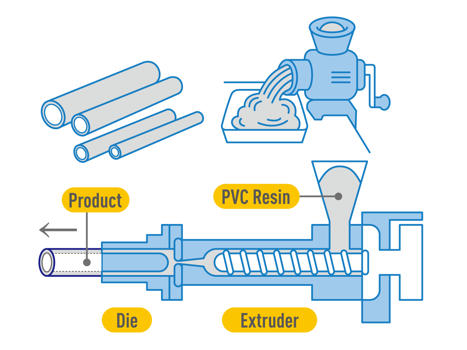 XTRUSION MOLDING