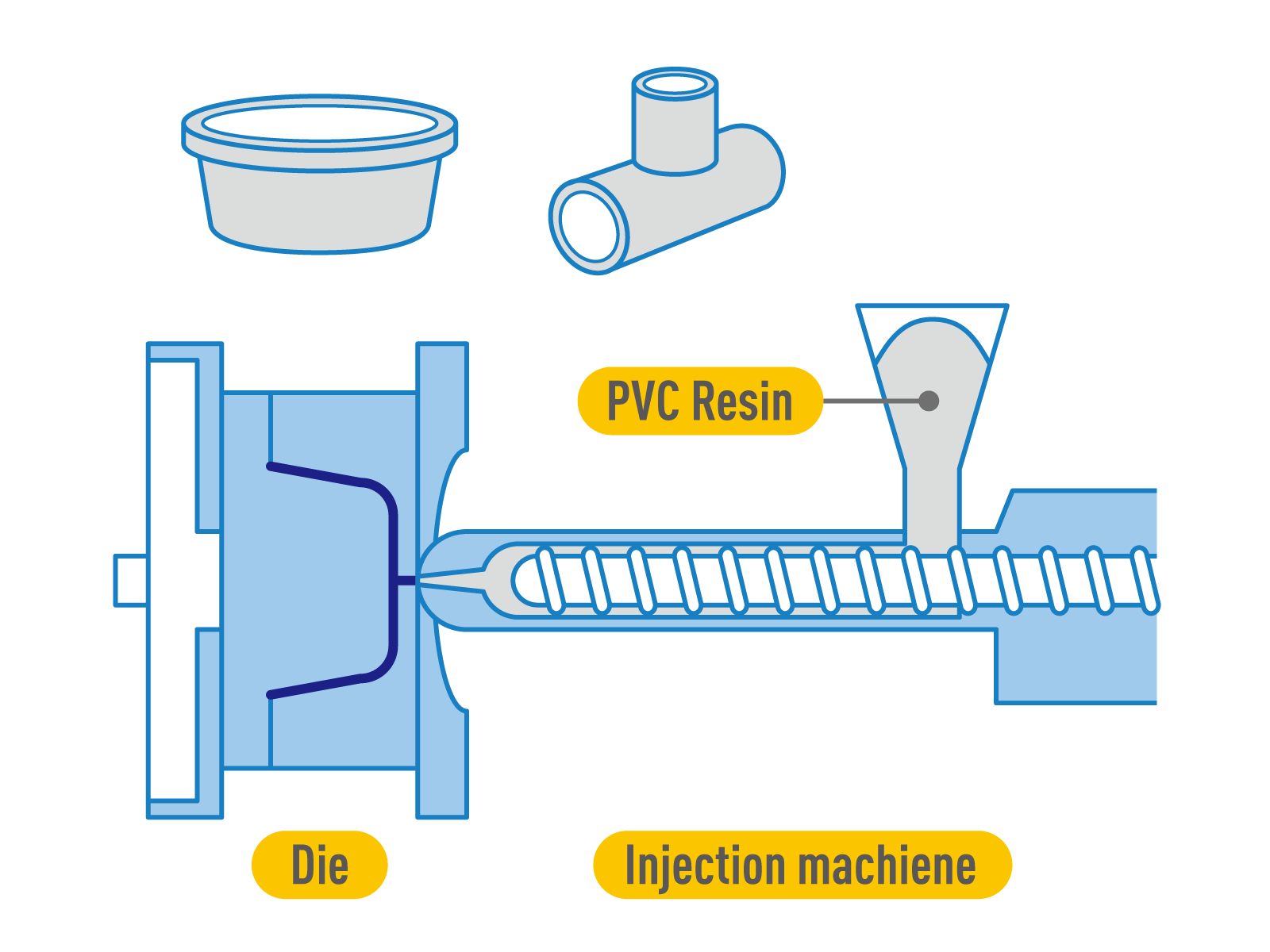 INJECTION MOLDING