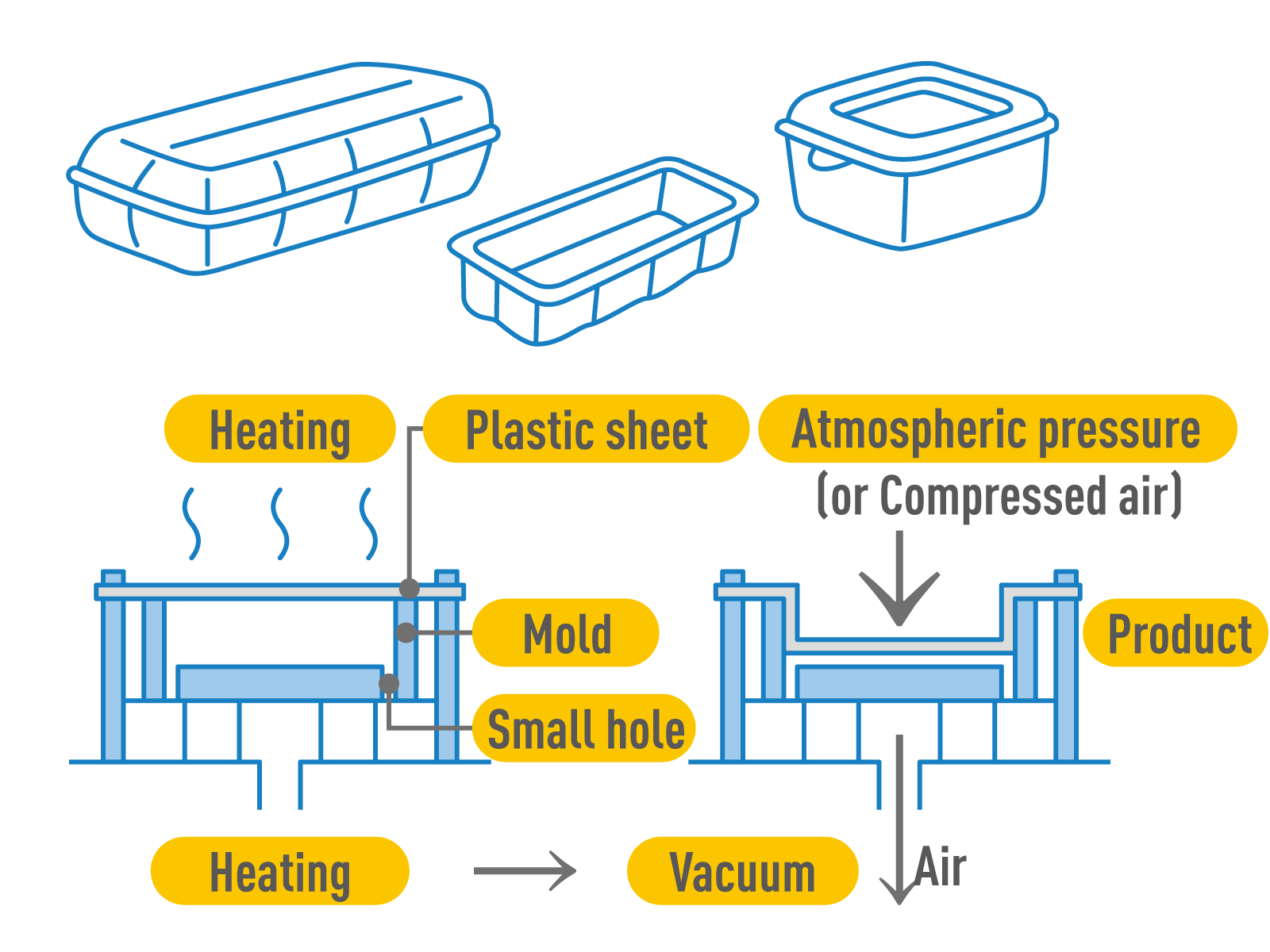 THERMAL MOLDING