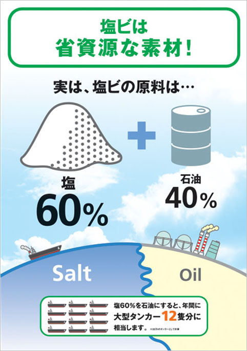 塩ビは省資源な素材！