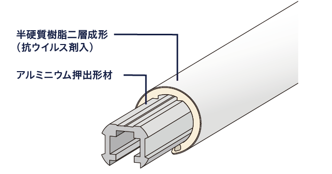 抗ウイルス抗菌手すり