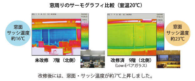 窓周りのサーモグラフィ比較（室温20℃）