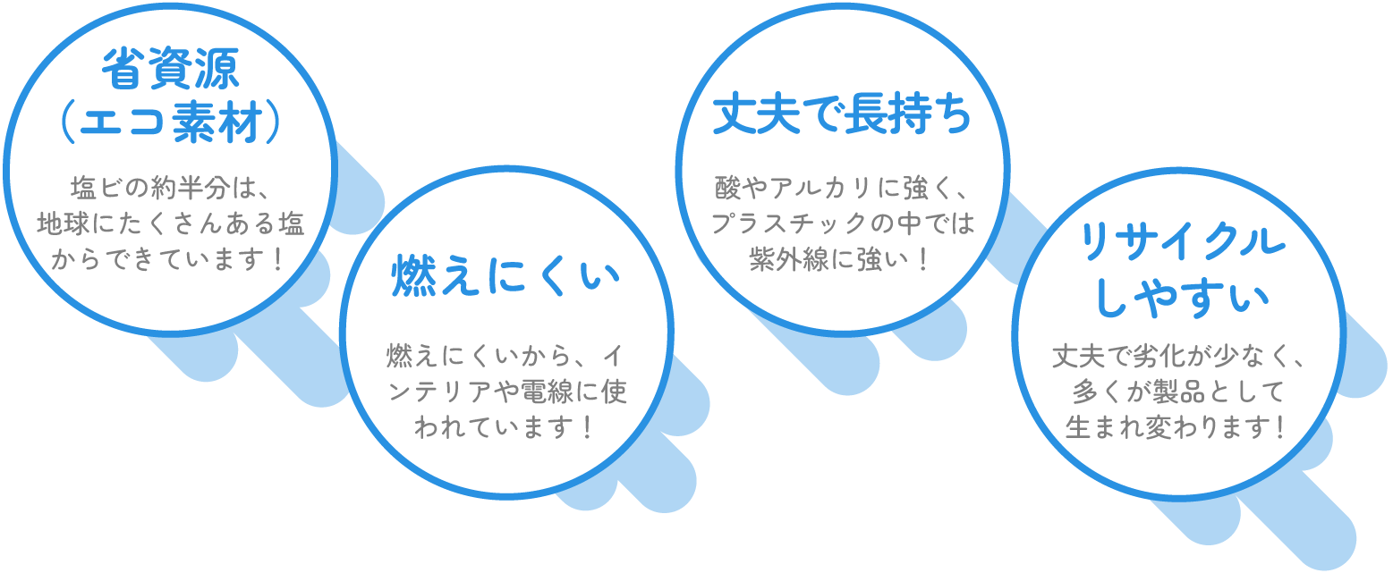 長寿命 長寿命・省資源 耐久性 耐久性・耐腐食性・耐薬品性・信頼性・ 防火性 防火性・難燃性・電気絶縁性・安全性 保存性 高密着性・ガス遮断性 省エネ 断熱性・遮音性 デザイン 意匠性・加工性