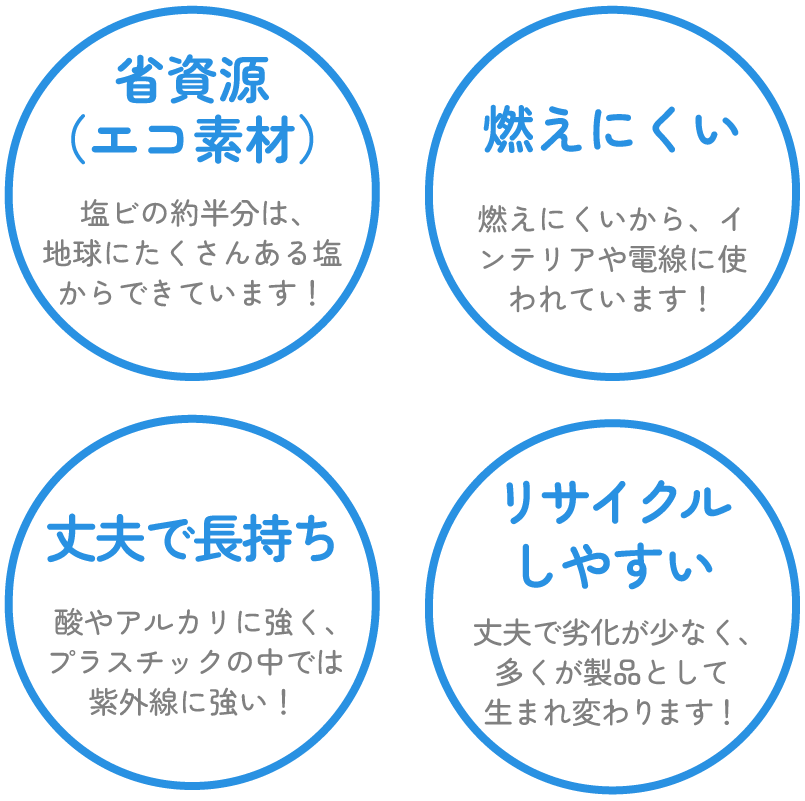 長寿命 長寿命・省資源 耐久性 耐久性・耐腐食性・耐薬品性・信頼性・ 防火性 防火性・難燃性・電気絶縁性・安全性 保存性 高密着性・ガス遮断性 省エネ 断熱性・遮音性 デザイン 意匠性・加工性