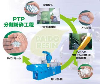 図10 タPTP分離粉砕工程