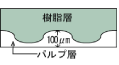 図6 接触界面模式図