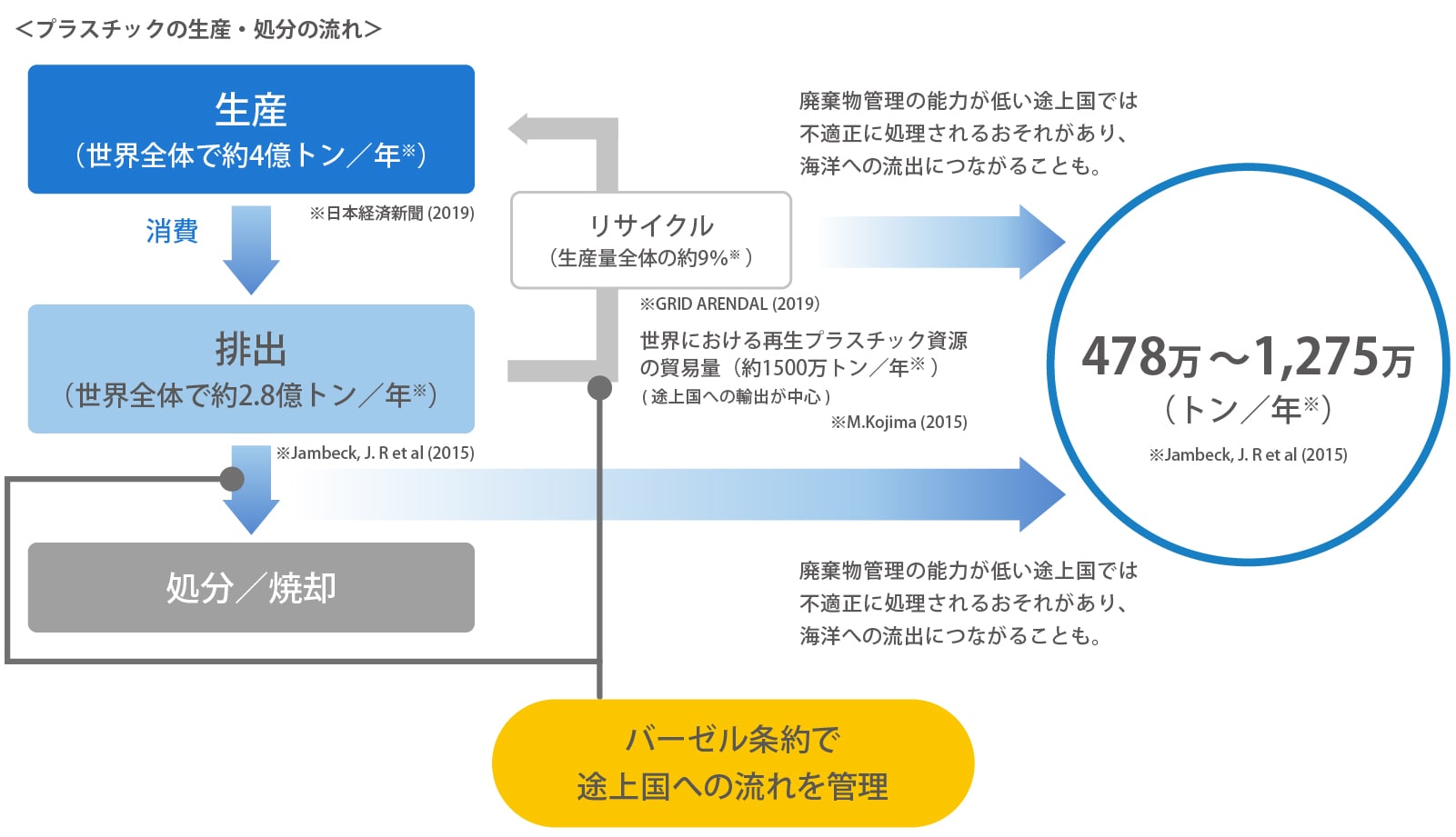 図１