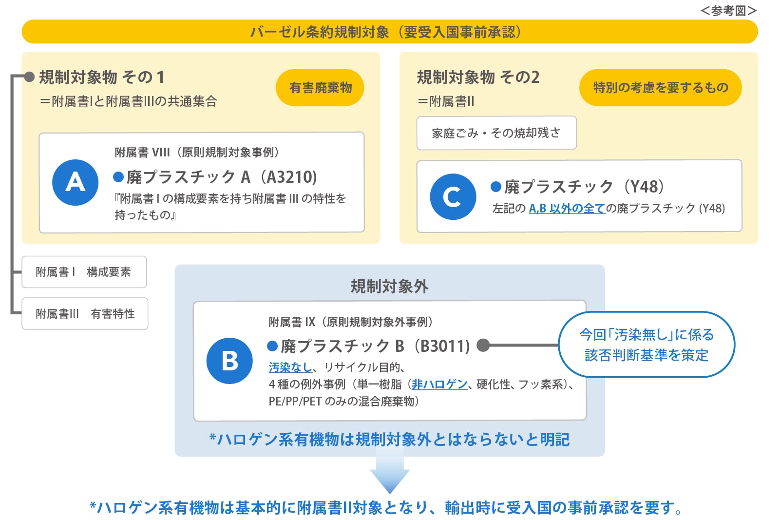 塩ビ工業・環境協会作成